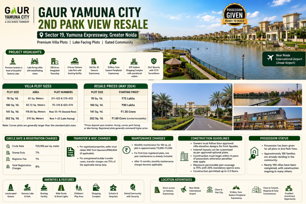 Gaur Yamuna City Sector 19